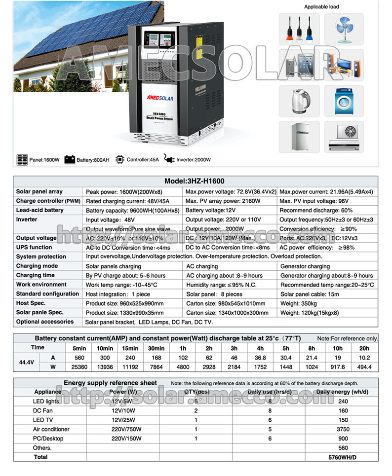 AMEC-H1600
