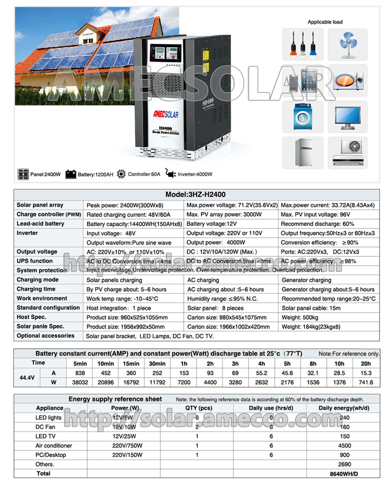 AMEC-H2400