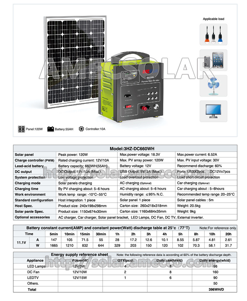 AMEC-DC660WH