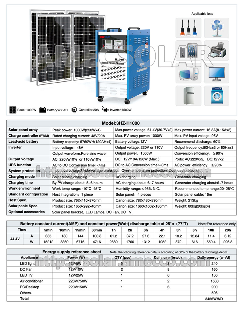 AMEC-H1000