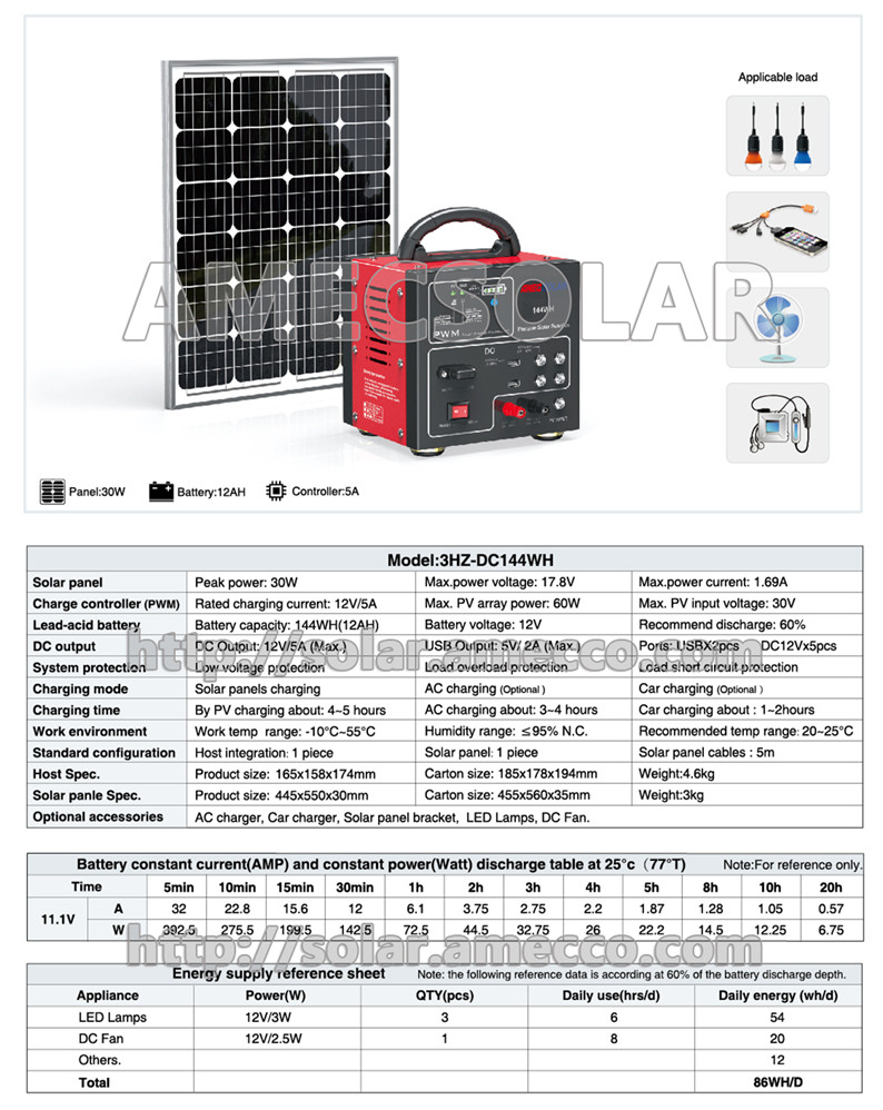 AMEC-DC144WH
