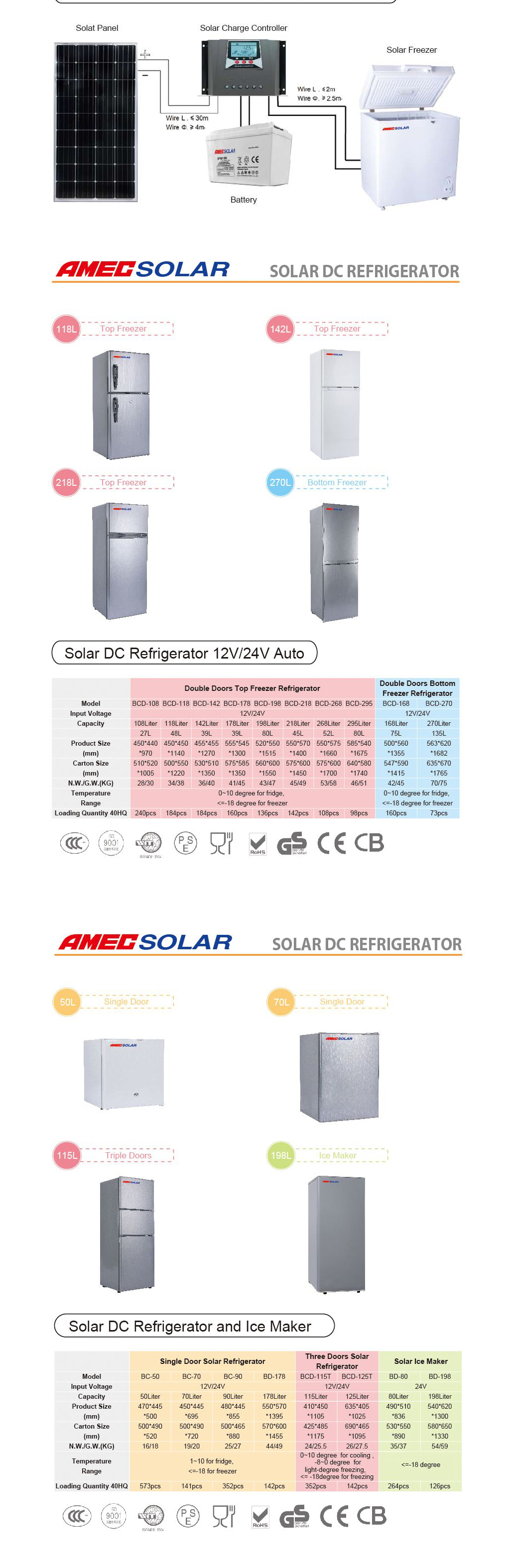 SOLAR FRIDGE